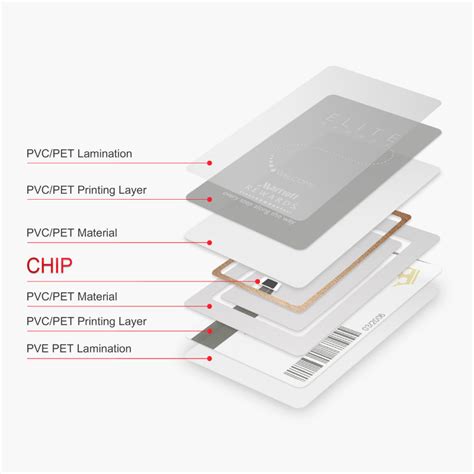 custom rfid nfc card|pros and cons of nfc.